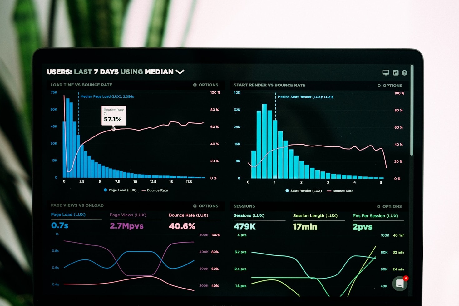 5 Proven Strategies to Increase Online Traffic